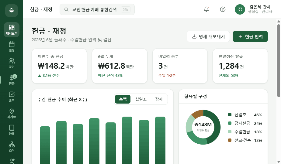 헌금 · 재정